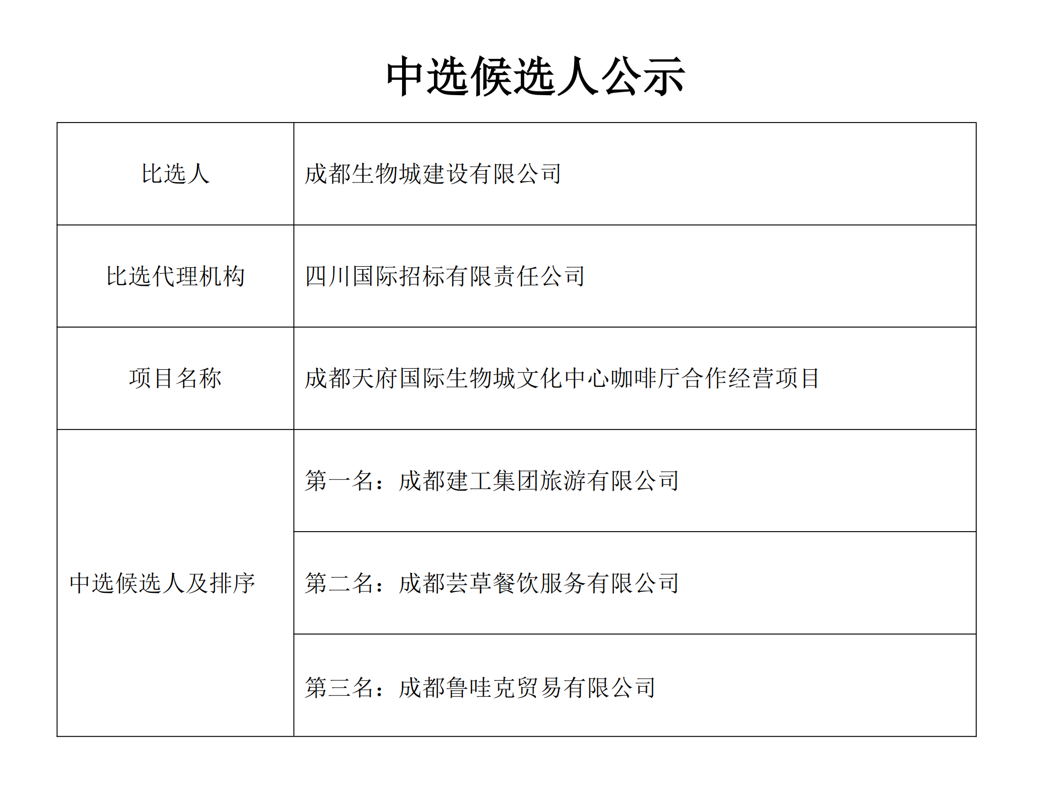 成都天府国际生物城文化中心咖啡厅合作经营项目会签单中选候选人公示_00.png