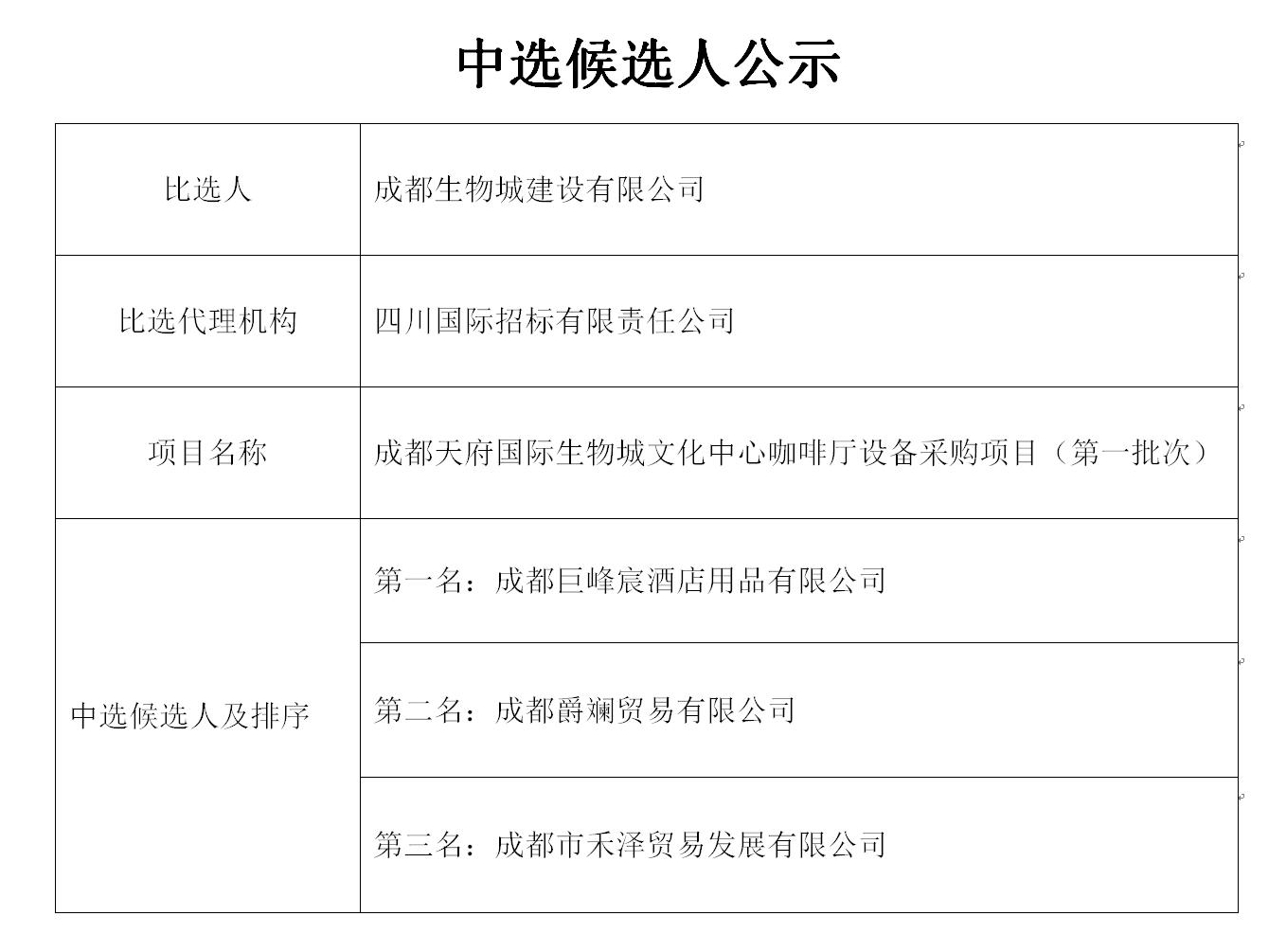 修改后挂网用-中选候选人公示_01_WPS图片.jpg