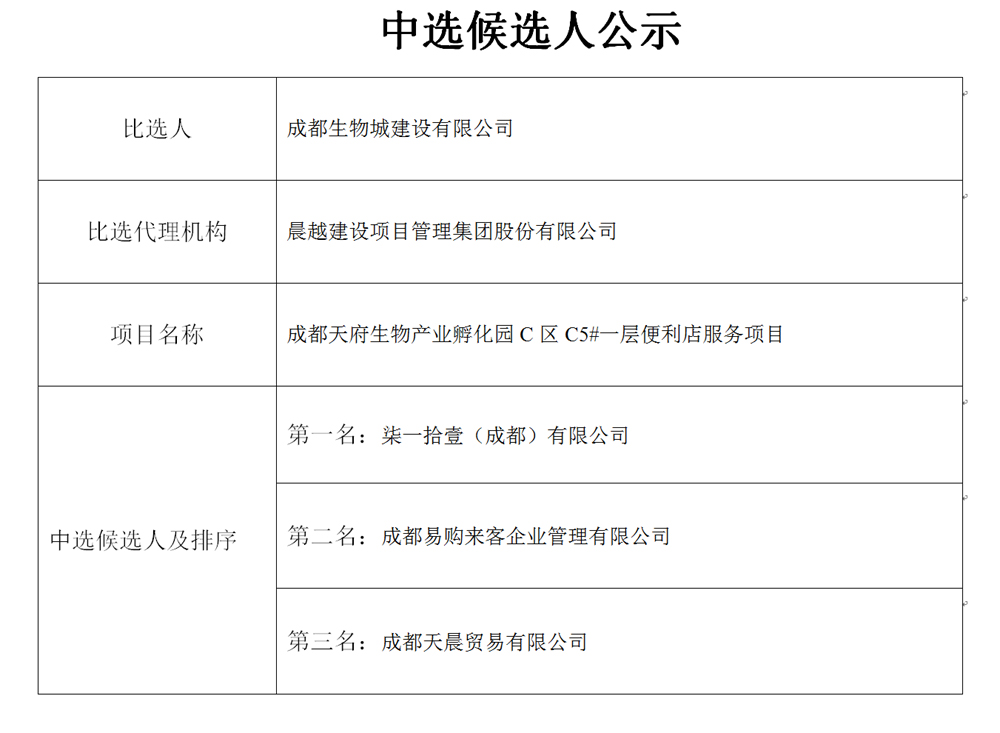 中选候选人公示（网络版）_01_WPS图片 拷贝.jpg